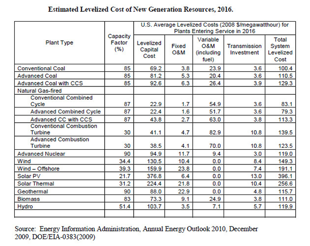 発電コストの比較.jpg