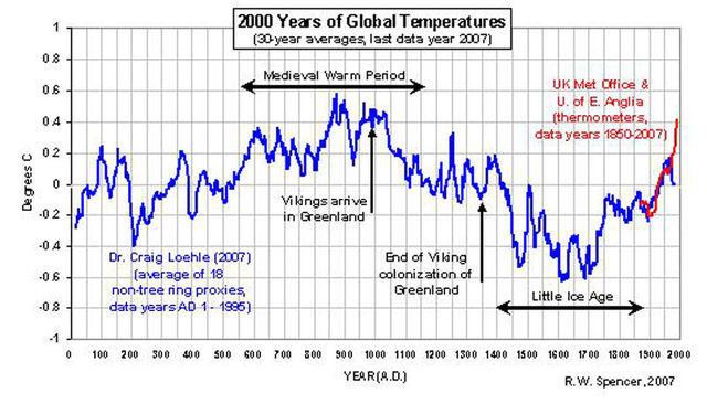 過去2000年の気候変動.jpg